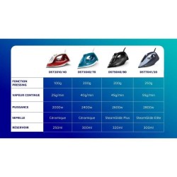 Fer a repasser - PHILIPS - DST2010/40 - A vapeur avec systeme Calc