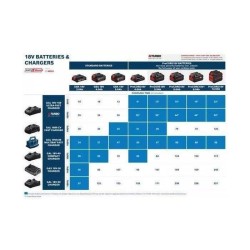 Batterie Li-ion Bosch Professional GBA 18V 4,0Ah - 1600Z00038
