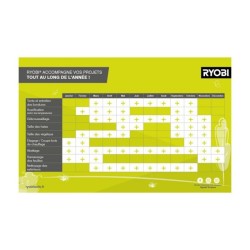 RYOBI - Taille-haies 550 W - lames 55 cm - écartement 26 mm - poignée arriere...