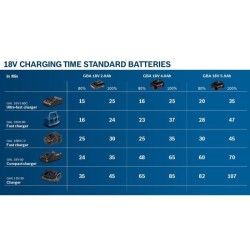 Set 2 batteries Bosch Professional GBA 18V 4,0Ah + Chargeur GAL