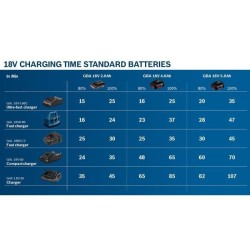 Set 2 batterieS Bosch Professional GBA 18V 5,0Ah + Chargeur GAL 1880