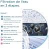 Systeme filtration a eau BRITA - MyPure Slim - Cartouche de rechange - Jusqu'...
