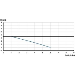 Pompe de relevage de condensats - SFA - Sanicondens Clim Maxi - Platine réver...