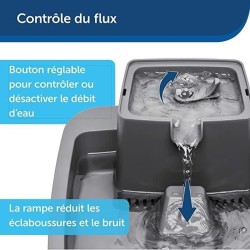 PetSafe - Fontaine a Eau Drinkwell pour Animaux - Idéale pour Chat/Petits Chi...