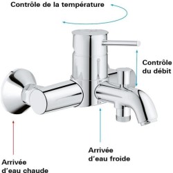 Mitigeur monocommande Bain / Douche mural GROHE - Finition Chromé - Profondeu...