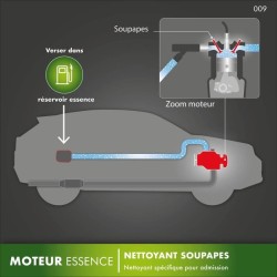 Nettoyant soupapes & haut moteur 200ml essence 4 temps - FACOM - Formule conc...