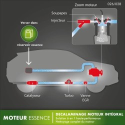 Decalaminage intégral moteur essence preventif 1L - FACOM - soupapes, combust...