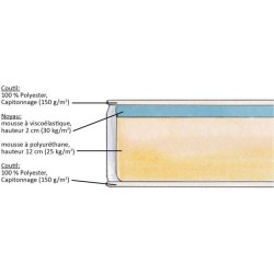 DORMIPUR - Matelas - 90 x 200 cm - Epaisseur 16 cm - Mousse a mémoire de form...
