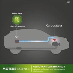 Nettoyant carburateur 200ml - FACOM - pour voiture a essence et moto (2T ou 4...