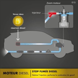 Stop fumée pour moteur diesel 300ml - FACOM -spécial contrôle technique