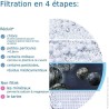Systeme filtration a eau BRITA - ON TAP - Jusqu'a 4 mois d'eau filtrée - 3 mo...