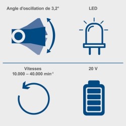 Outil multifonctions sans fil C-MT40-X - pour scier, couper, racler, poncer -...