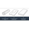 Matelas 90x190 cm - Mousse - Ferme 14 cm - 5 zones de confort - DEKO DREAM Ha...