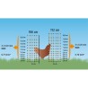 KERBL - Filet pour les poules 25 m - 106 cm - double pointe - vert - non élec...