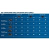 Batterie Li-ion Bosch Professional GBA 18V 5,0Ah - Grande autonomie et techno...