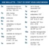 Malette a outils de 135 pieces - SCHAPPACH - TB170 - Outils en acier chrome v...