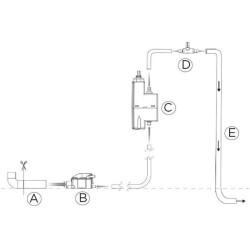 Pompe de relevage de condensats - SFA - Sanicondens Clim Pack S - Goulotte bl...