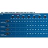 Set batterie Bosch Professional ProCORE 18V 4,0Ah + Chargeur GAL 18V-40 - 160...
