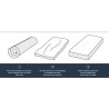 Matelas 140 x 190 cm - 16 cm - Mémoire de forme - Equilibré - DORMIPUR