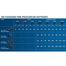 Pack de 2 batteries 18V ProCORE 4Ah + chargeur rapide - BOSCH - 1600A01BA3