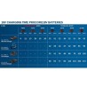 Pack de 2 batteries 18V ProCORE 4Ah + chargeur rapide - BOSCH - 1600A01BA3