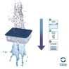 CIANO, Aquarium Consommables - Cartouches de Filtration de Rechange pour Filt...